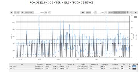 Posnetek zaslona 2024-02-13 140814